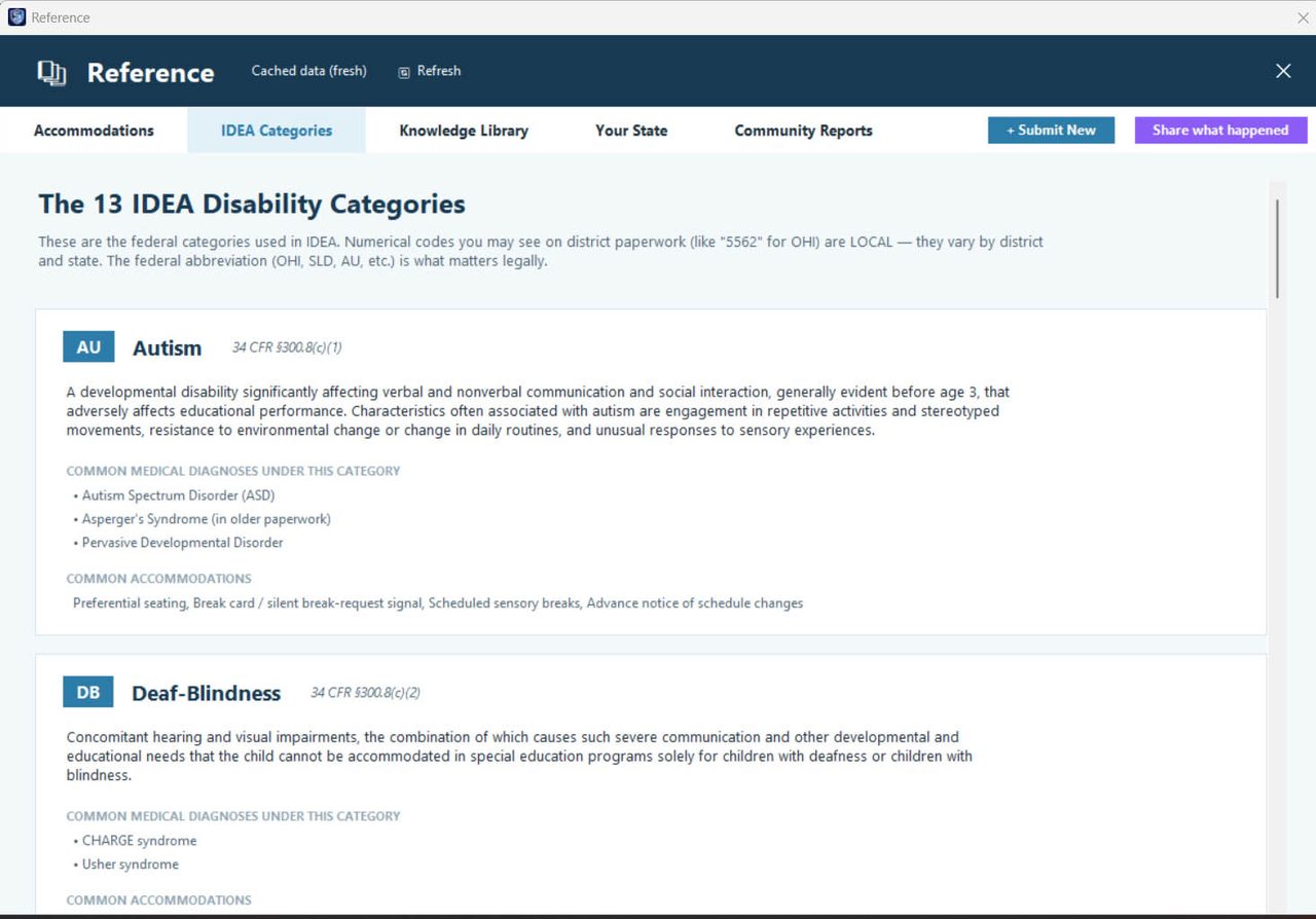All 13 IDEA categories, explained